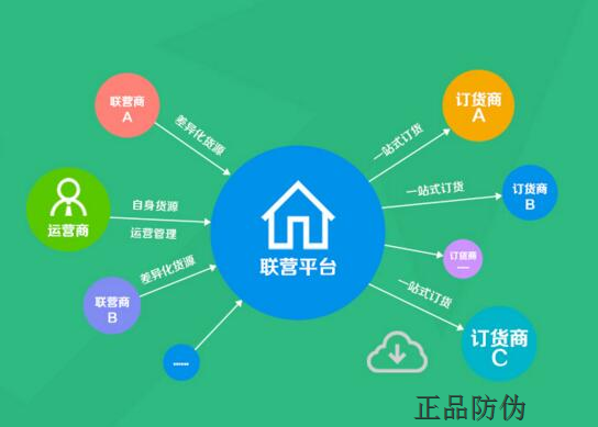 微商下单系统作用