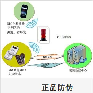 相机防伪标签主要防伪技术