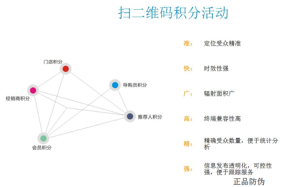 奶粉一罐一码系统 为产品附能