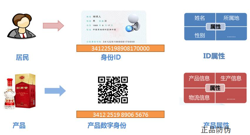 瓶贴防伪标签 赢得消费者的信赖