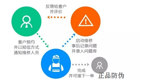 电器扫码报修系统 提高售后服务