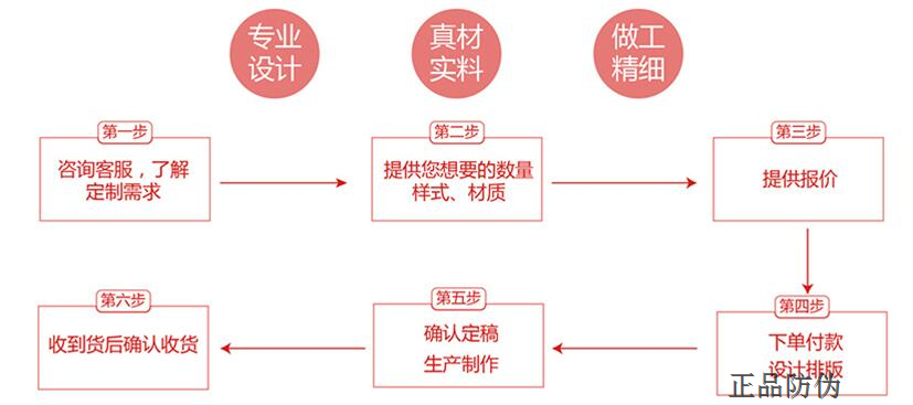 防伪标签定制问题集锦