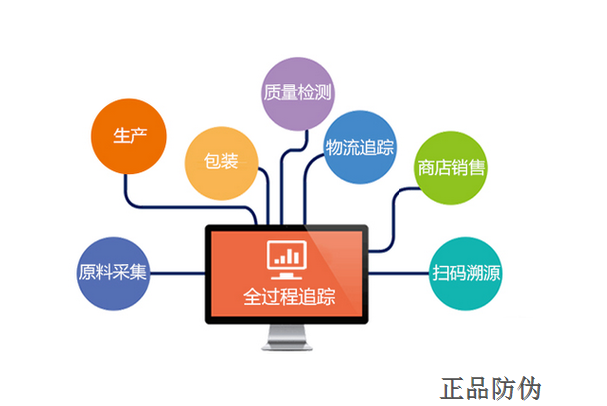 一物一码防伪软件应用