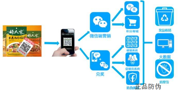 快消品防伪系统软件
