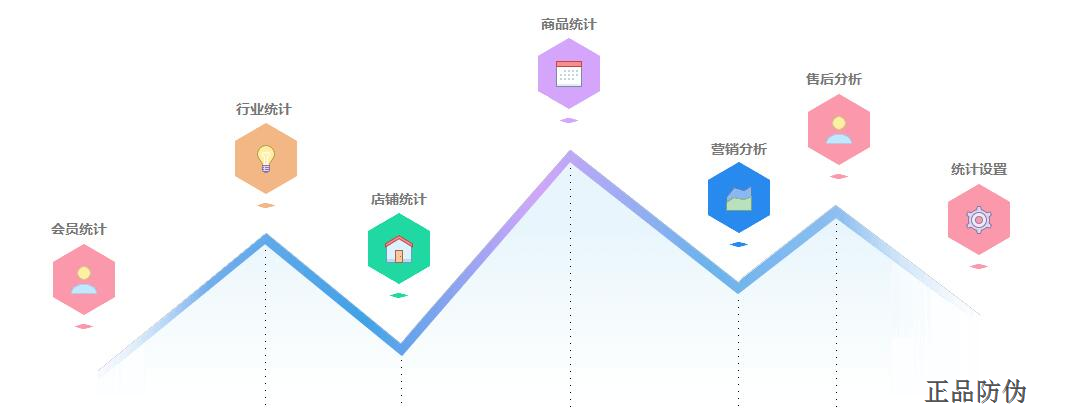 微商系统软件 性价比高管理平台