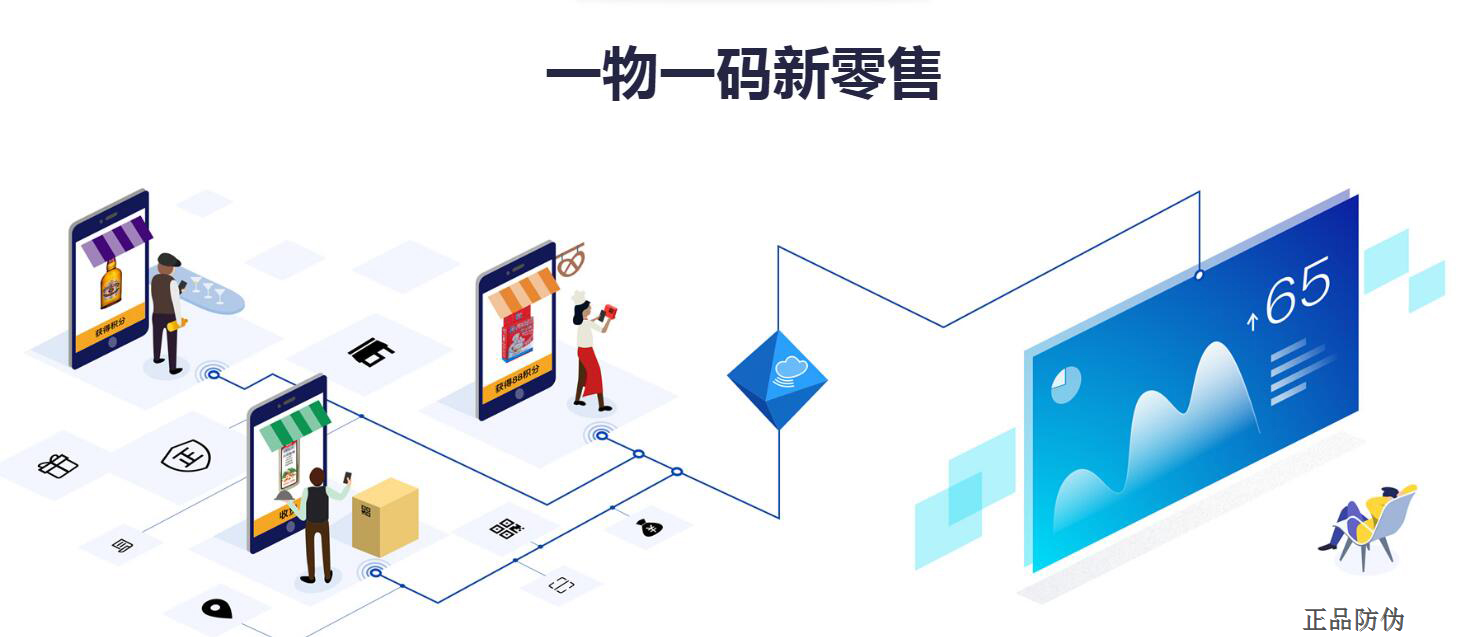 饮料促销红包系统 开发