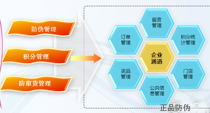微商渠道管理系统 防止代理商流失