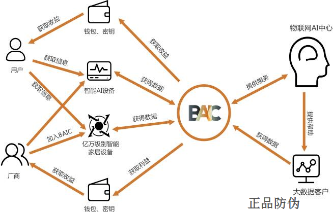 区块链防伪防窜系统开发