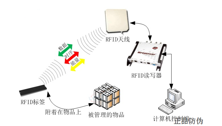 药品二维码防伪系统软件