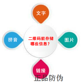 自然堂防伪标签 提高品牌价值