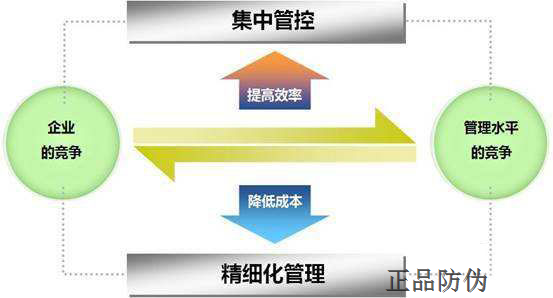 中药材防伪追溯系统软件