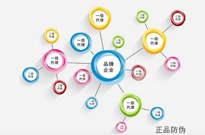 代理商分润管理系统软件