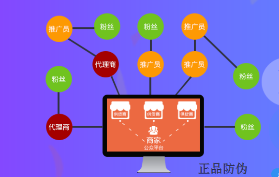 代理商分润管理系统应用