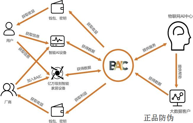 区块链防伪追溯系统软件