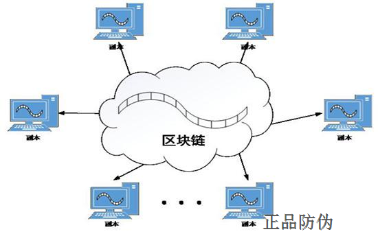 区块链挖矿系统应用