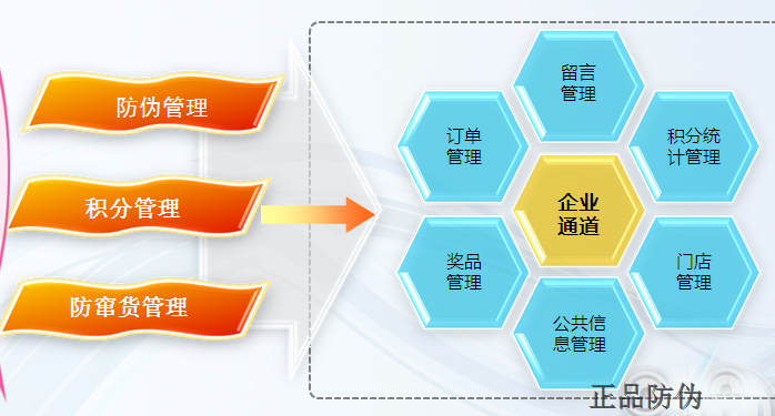 微商二维码防伪系统 质量品质看得见