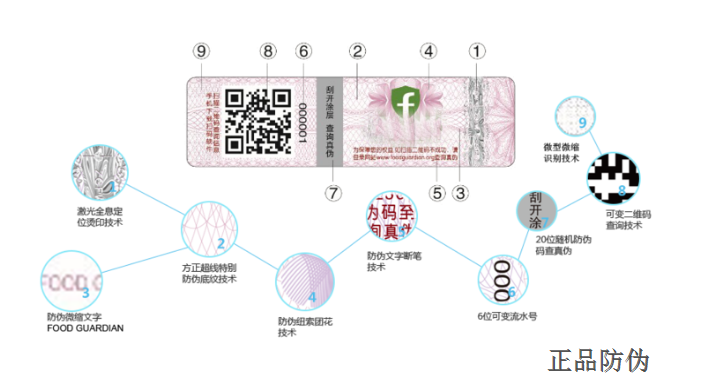 微信防伪标签 快速查询真伪