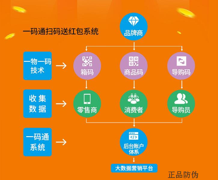 二维码营销系统 带动产品营销 二维码营销系统 带动产品营销