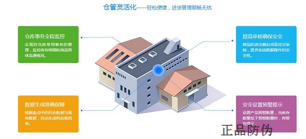 商品防窜货监管系统 定制