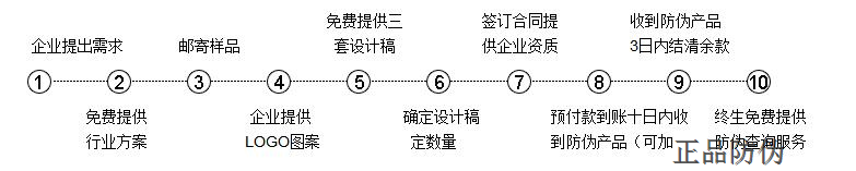 易碎纸防伪标签技术原理和优势