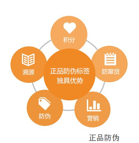渠道管控管理系统开发