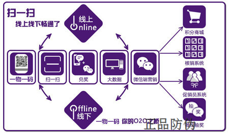 二维码营销系统