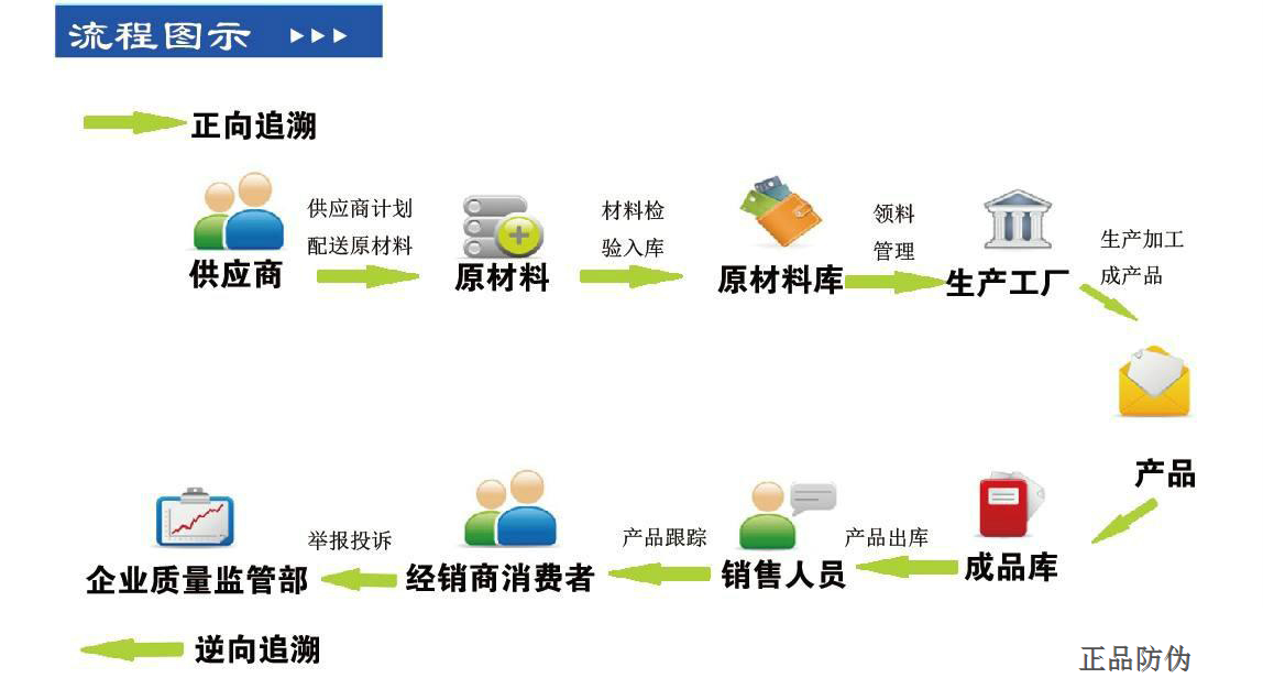 食盐电子防伪追溯系统开发 定制