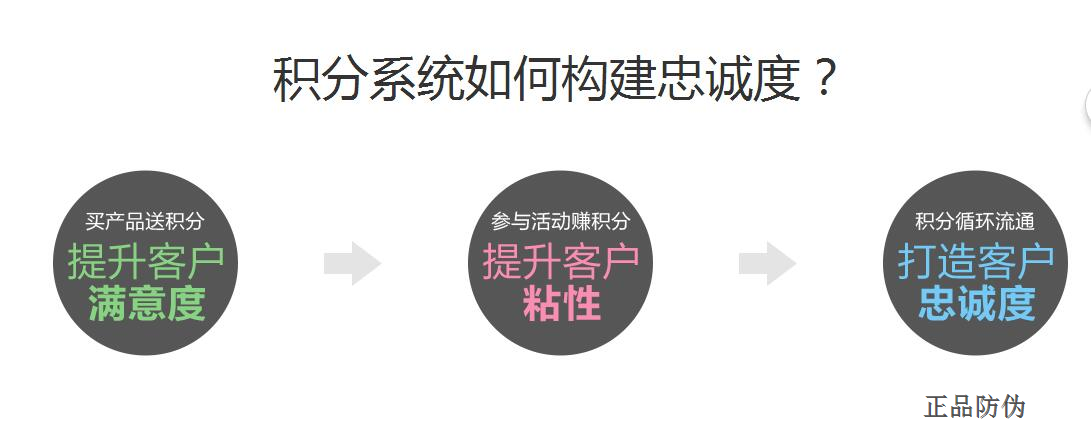 扫码兑奖系统开发