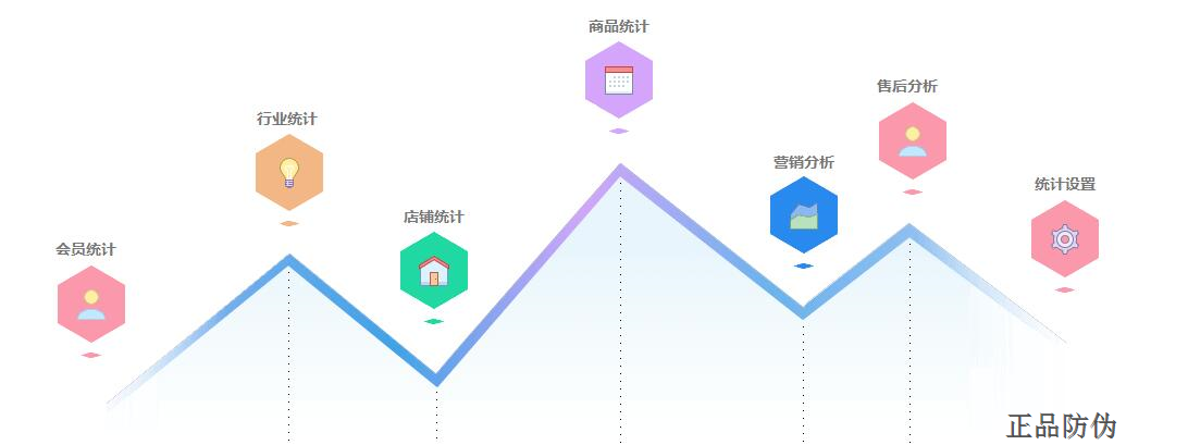 微商代理返利系统开发