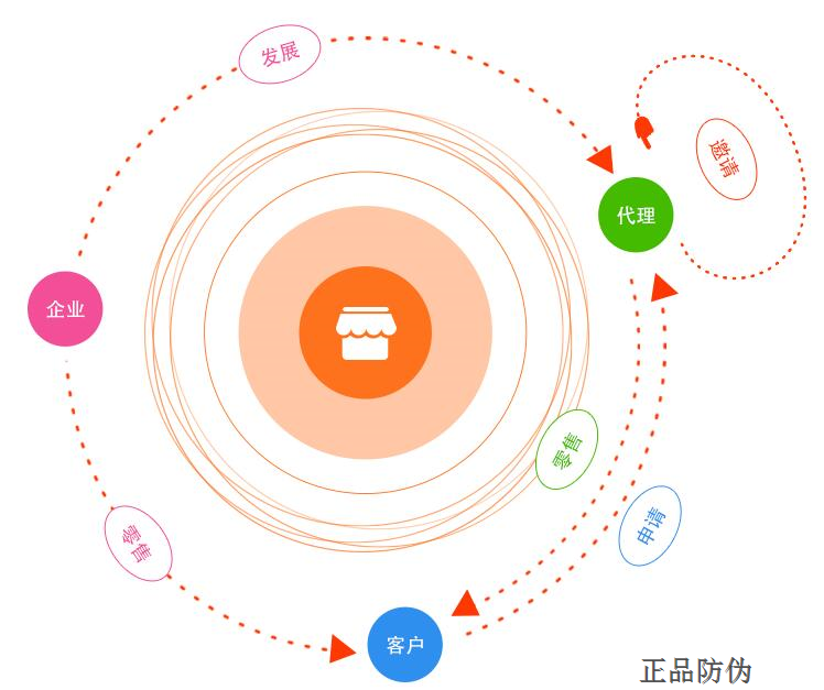 微商控价后台系统