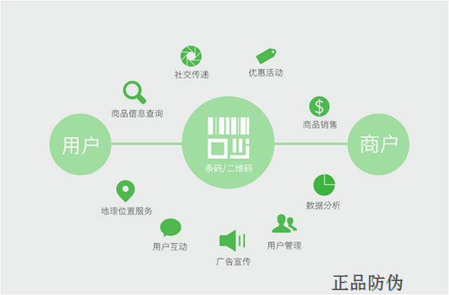 门店扫码营销系统