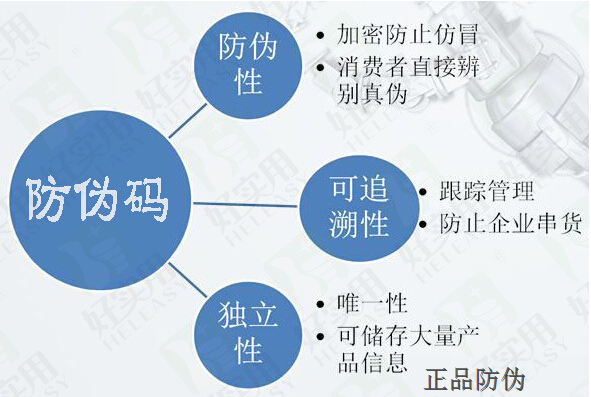 二维码防伪标签的特性