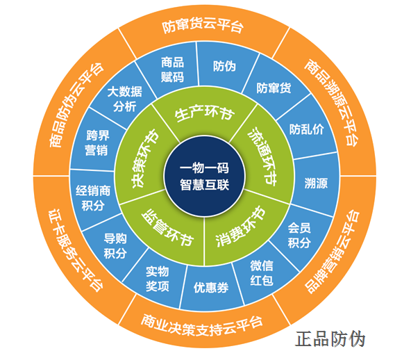 二维码营销系统