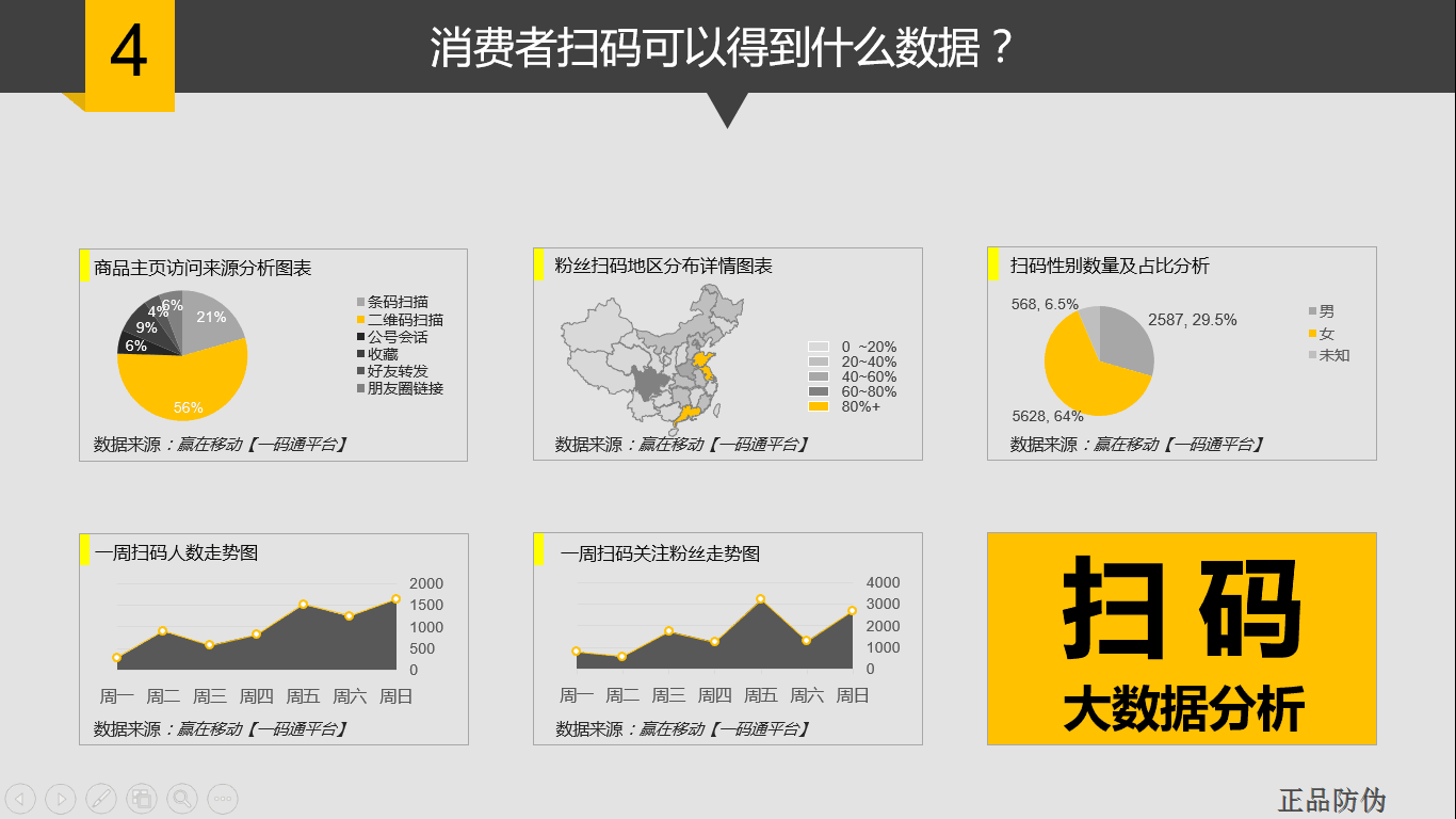 扫码复购营销系统