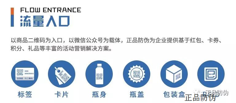 一物一码促销系统