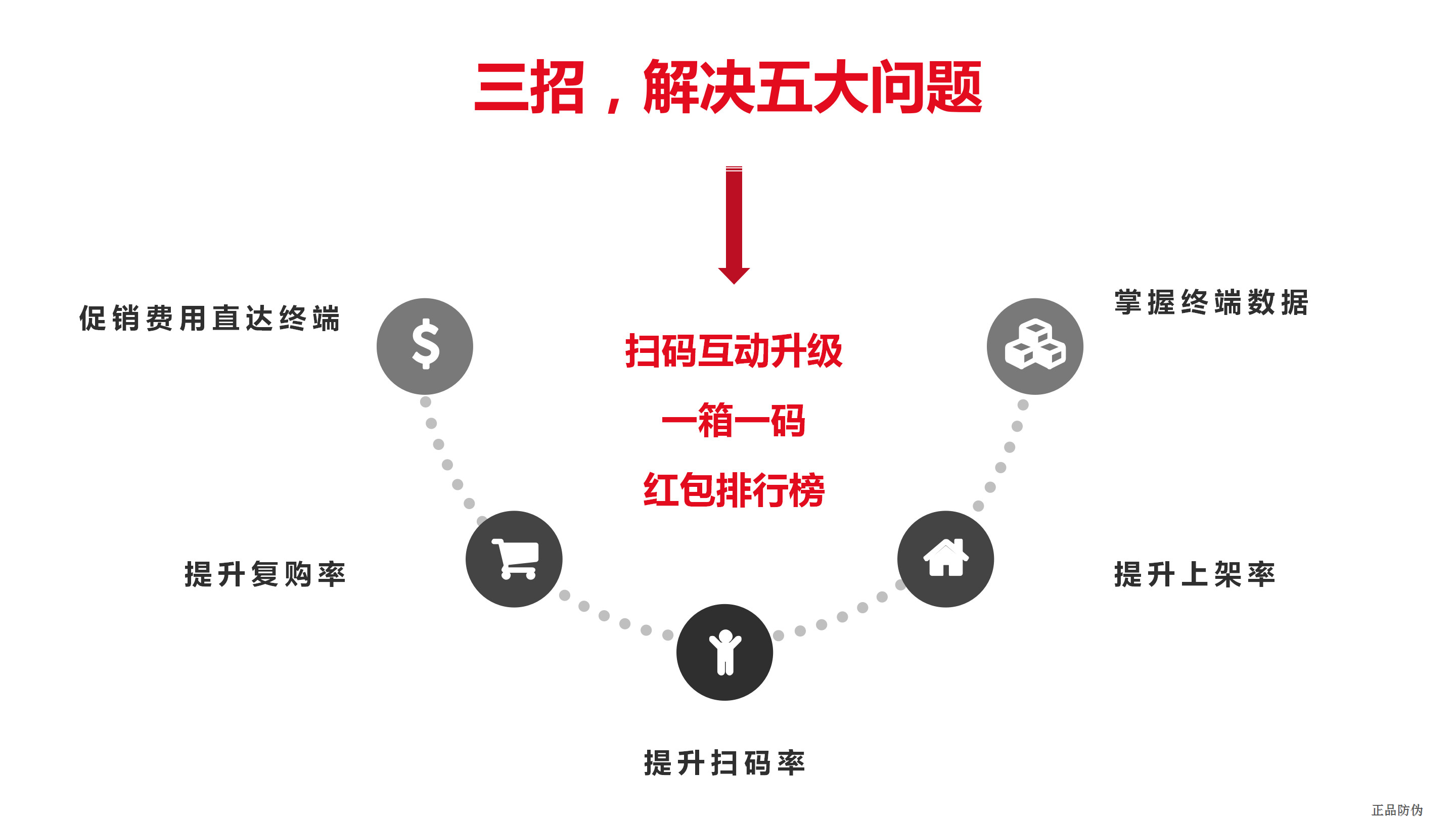 微信扫码领红包系统开发