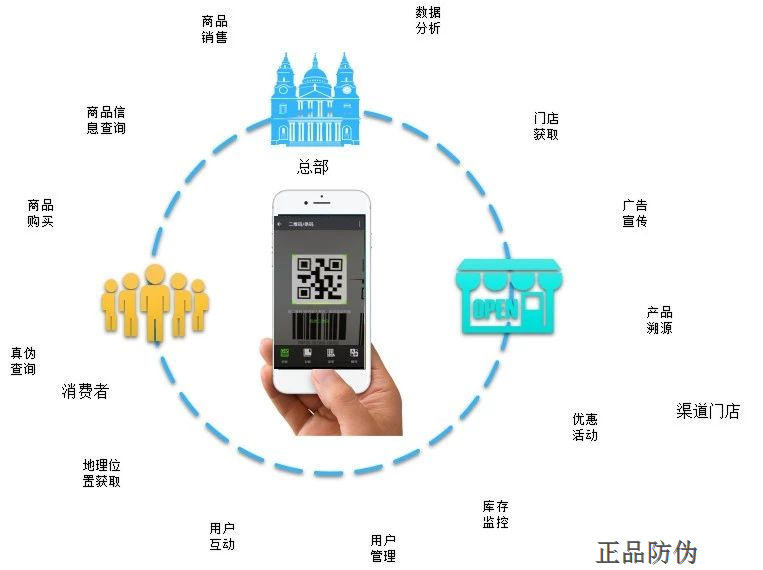 微信积分商城系统