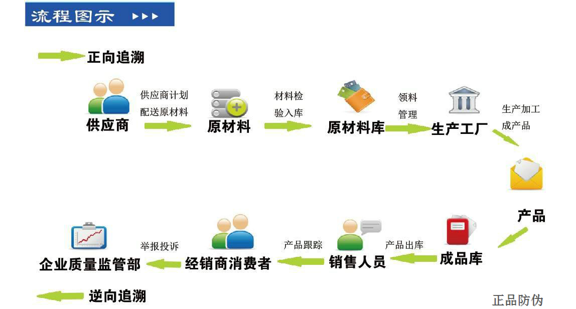 溯源吊牌标签