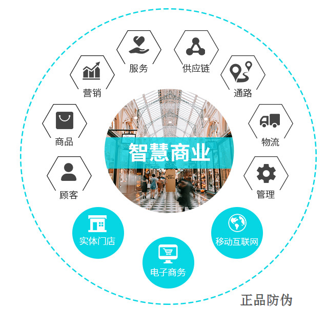 数字化营销系统开发