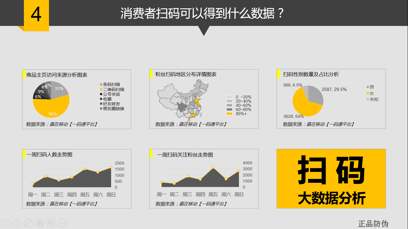 扫码营销系统解决方案