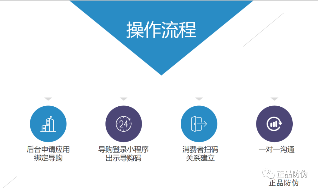 金牌导购系统开发