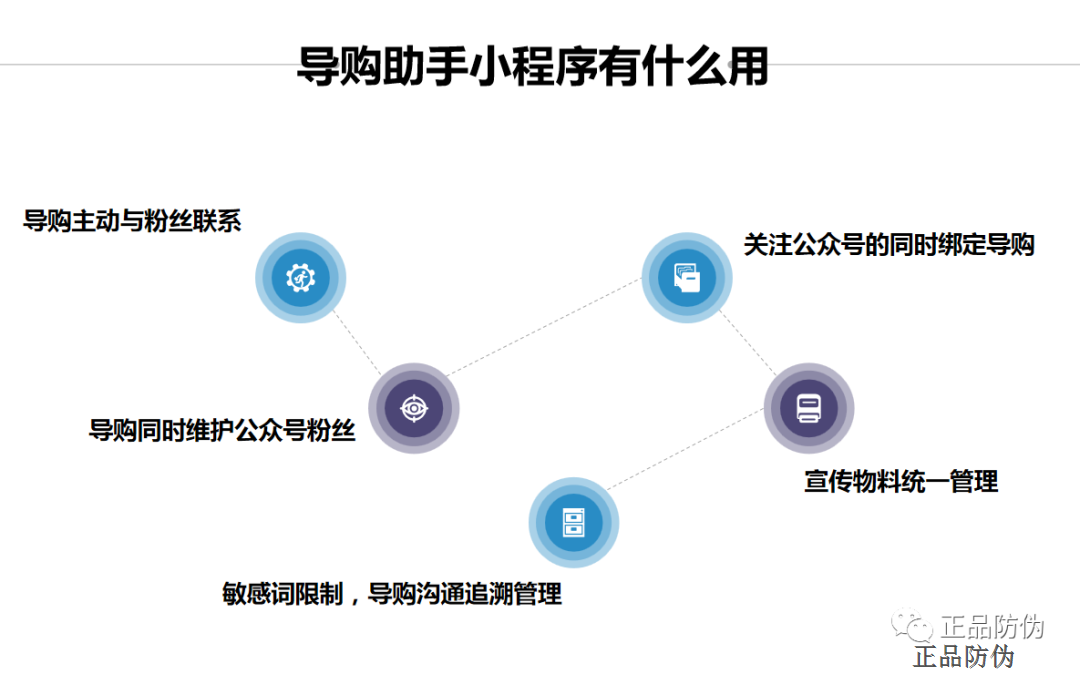 导购助手小程序